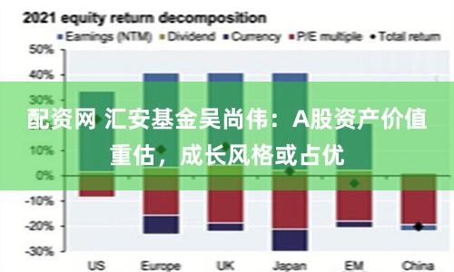 配资网 汇安基金吴尚伟：A股资产价值重估，成长风格或占优